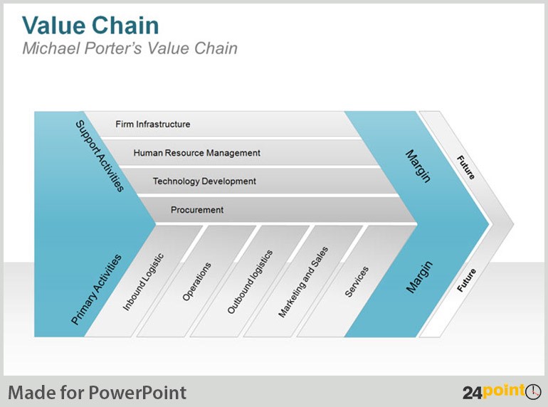 Value сайт. Porter's value Chain. Michael Porter value Chain. Value Chain презентация.